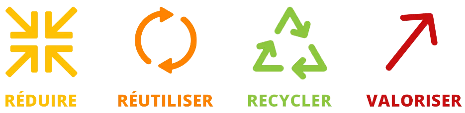Collecte des matières recyclabes